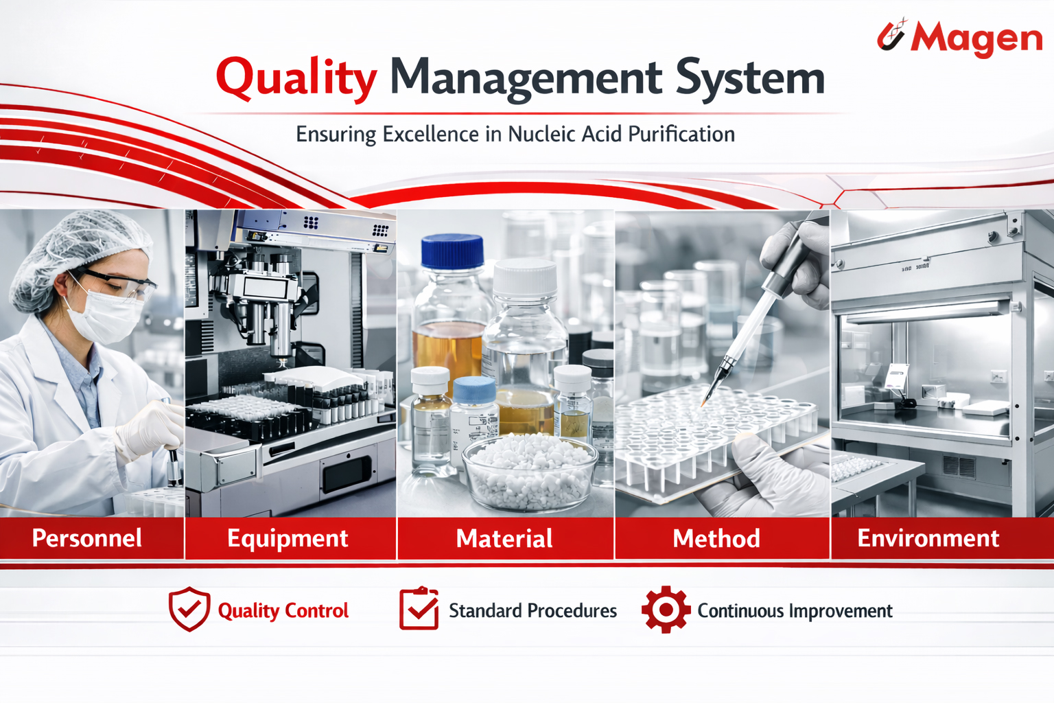 nucleic acid purification manufacturing quality management system personnel equipment material method environment